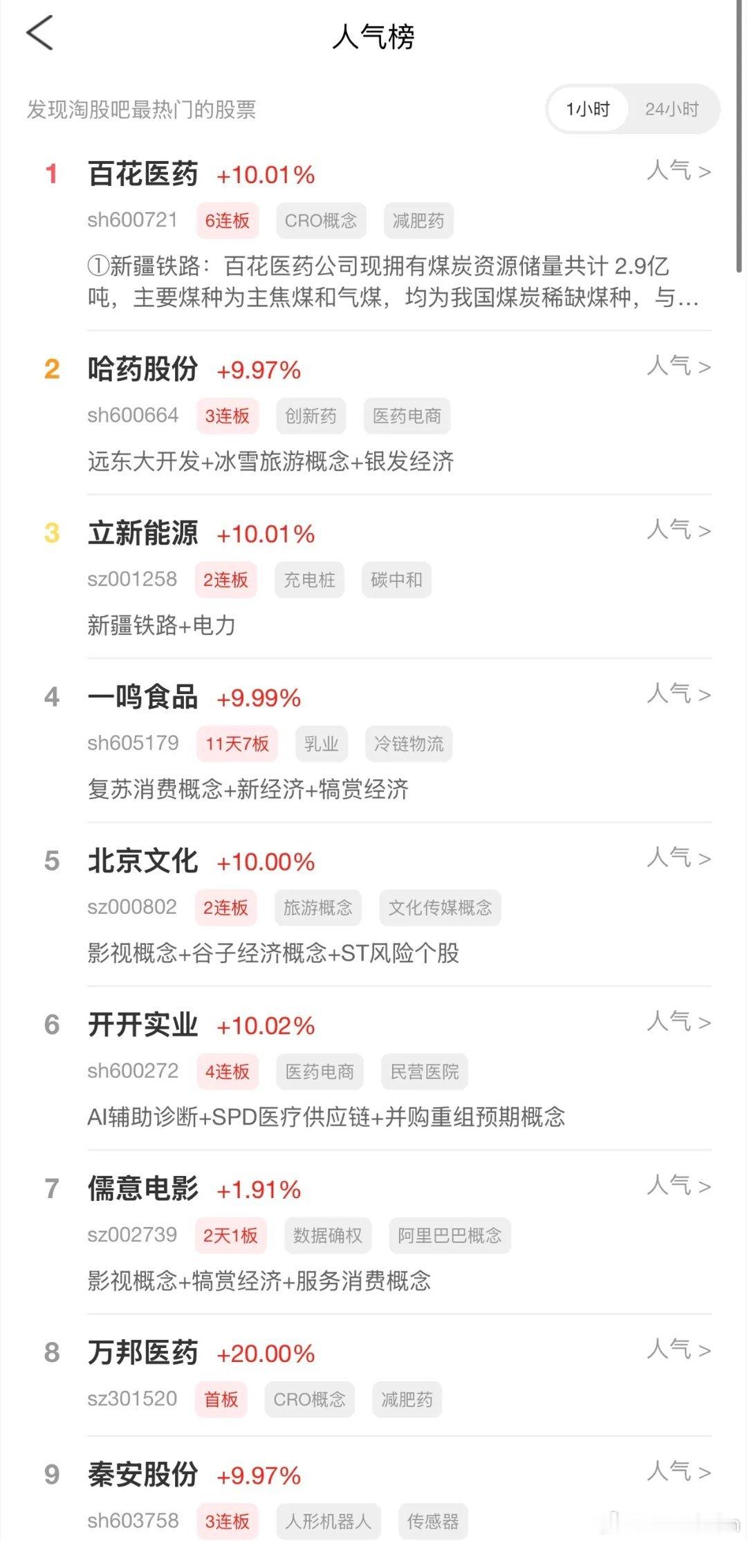 2026年8月11日，各大股吧前十热股:淘股吧: 1.百花医药 2.哈药股份 3