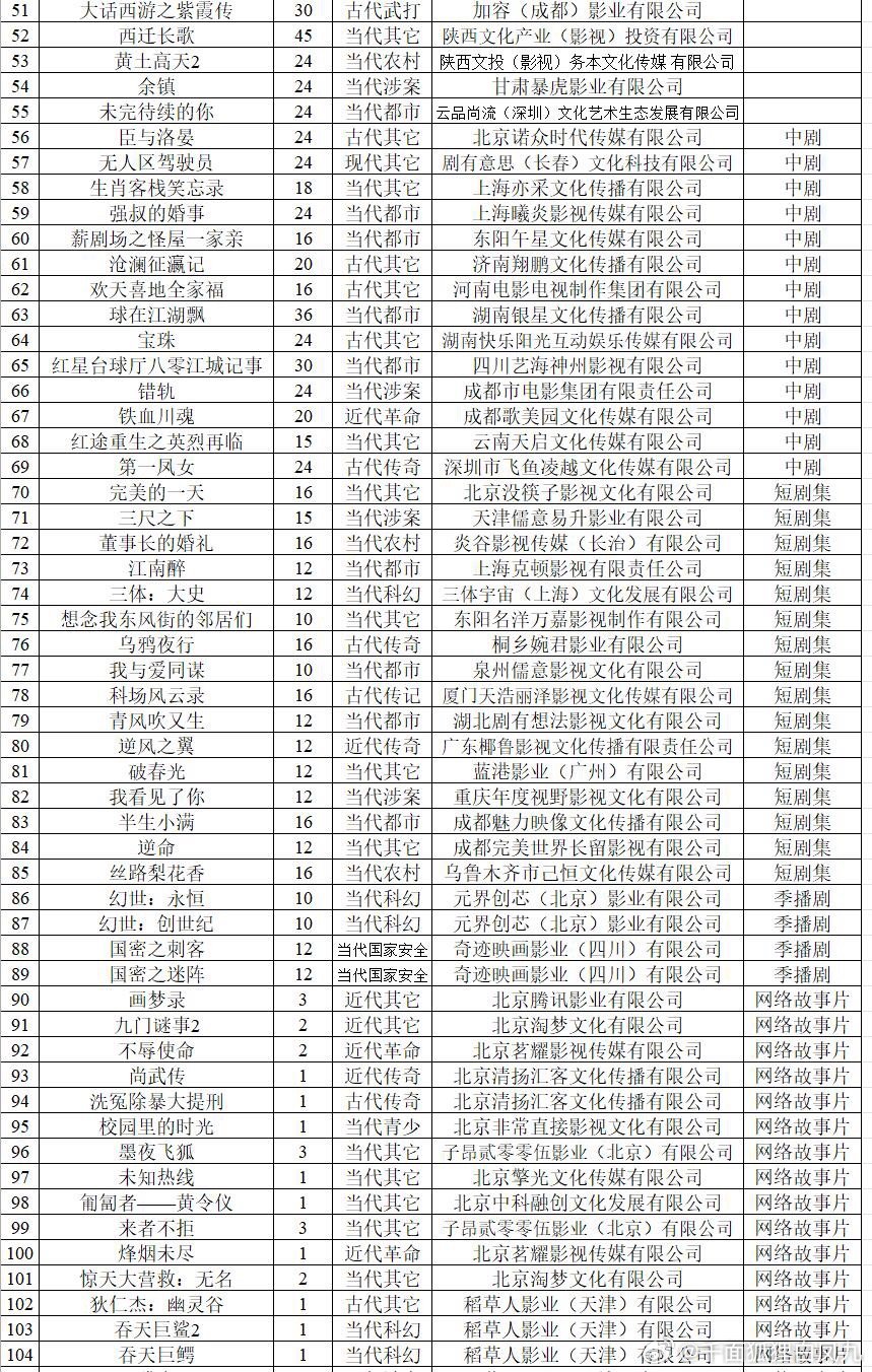 2月备案剧集 2026年2月备案公示剧目158部 