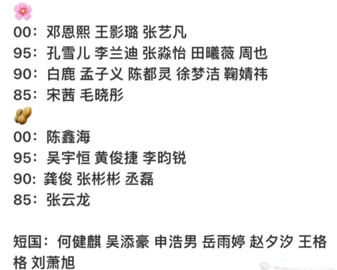 vip之星也会在这里产生，大家觉得今年vip之星会是哪些顶流？ 