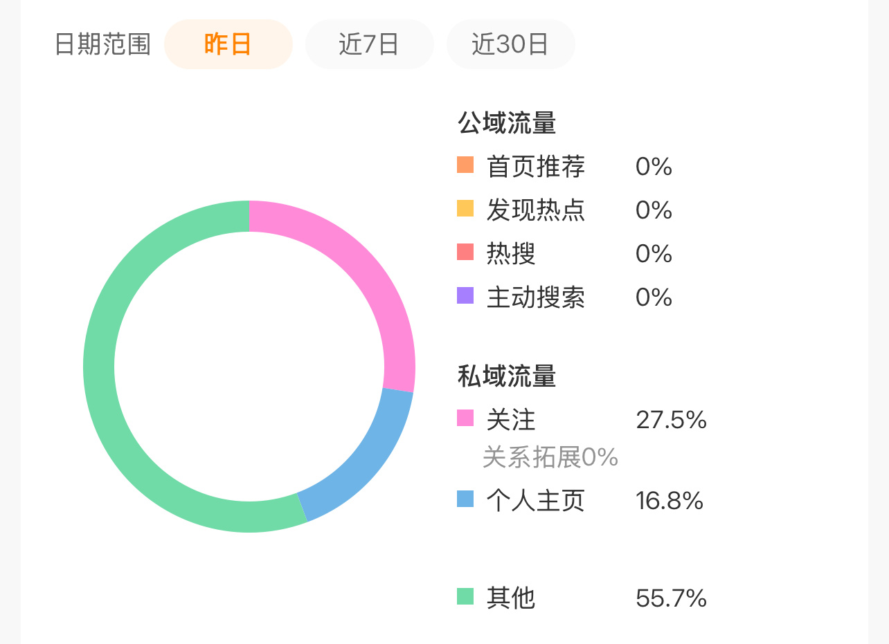 大姐？ 