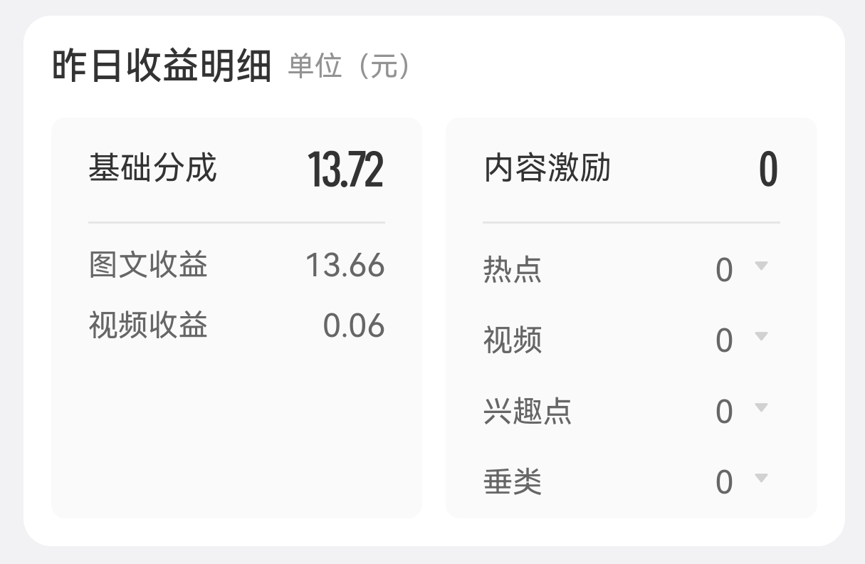 又要开始为爱发电了 