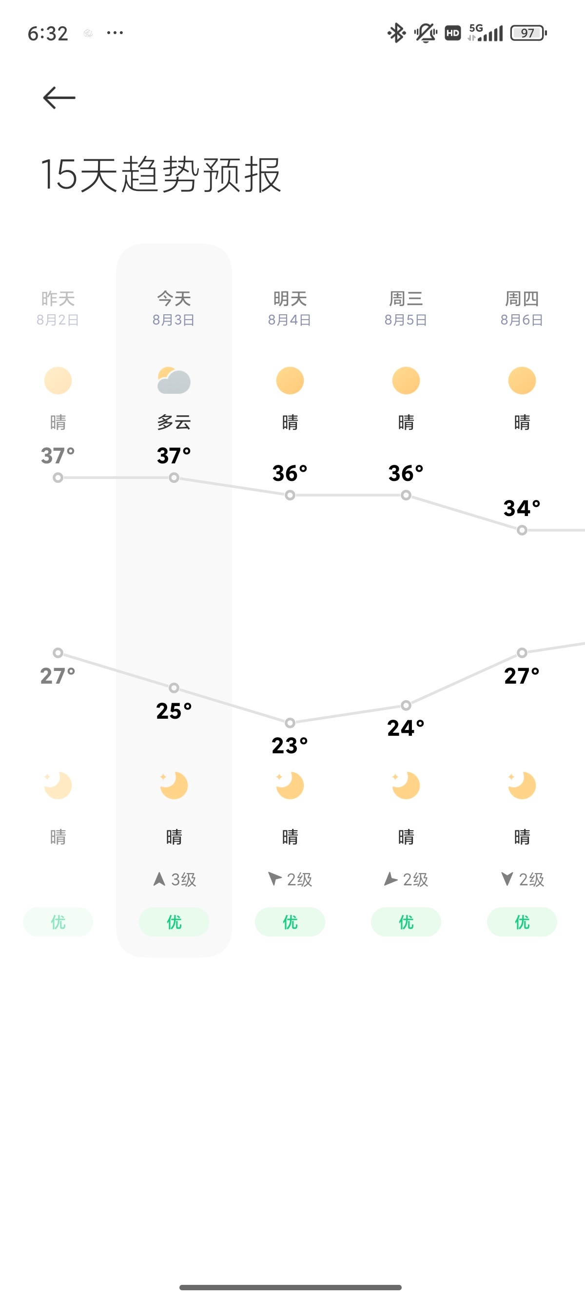 这真的是北方沿海的温度吗晒鱼干嘛