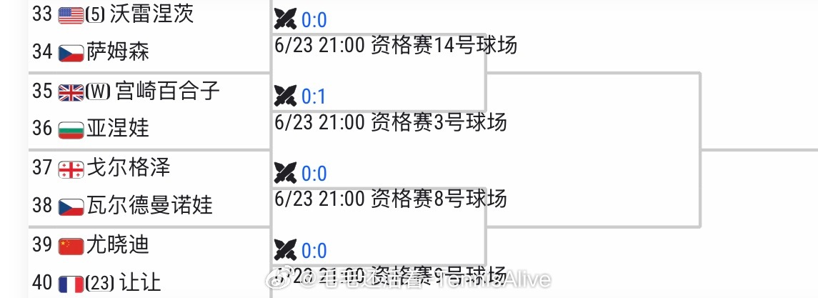 【温网2026 女单资格赛签表】王曦雨vs郭涵煜白卓璇vs齐丹谢克尤晓迪vs让让