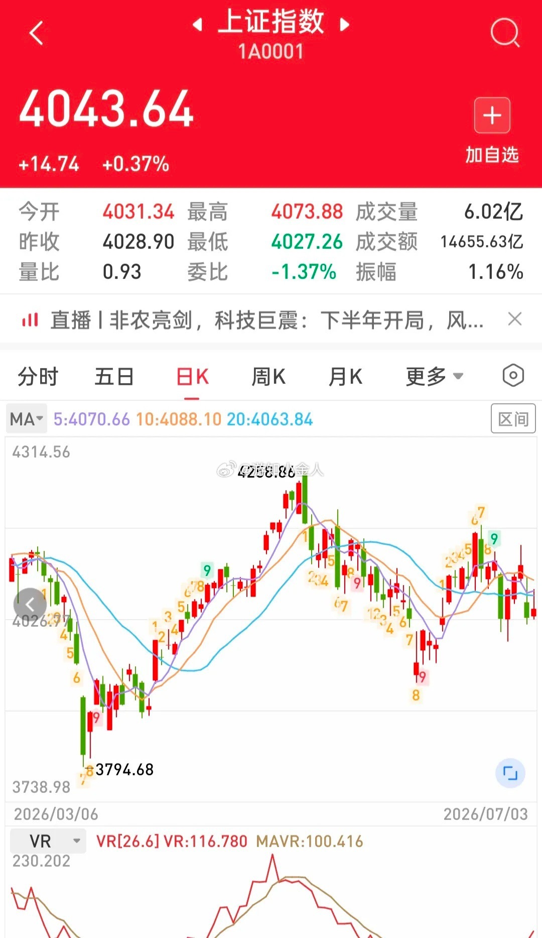 明天将开启新的一个交易周，A股在反复震荡筑底后有望迎来新一轮的反弹行情。理由有二