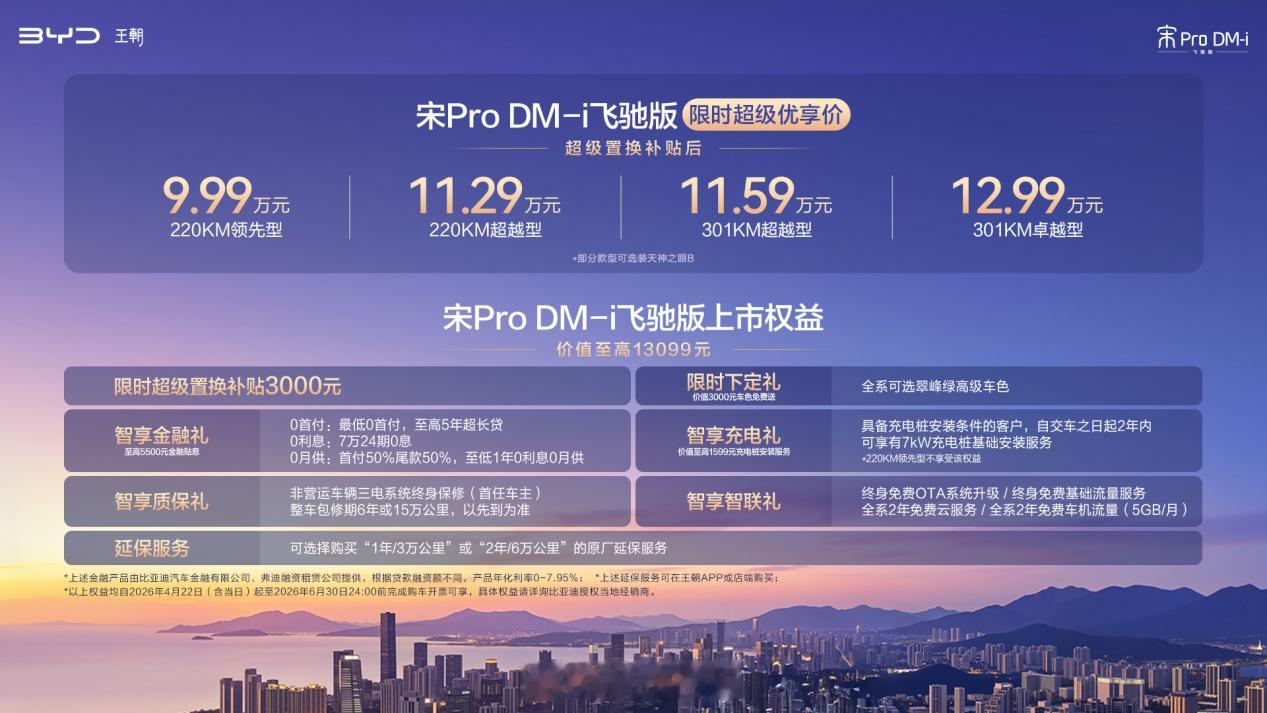 4月22日，比亚迪宋Pro DM-i飞驰版正式上市，超级优享价9.99万—12.