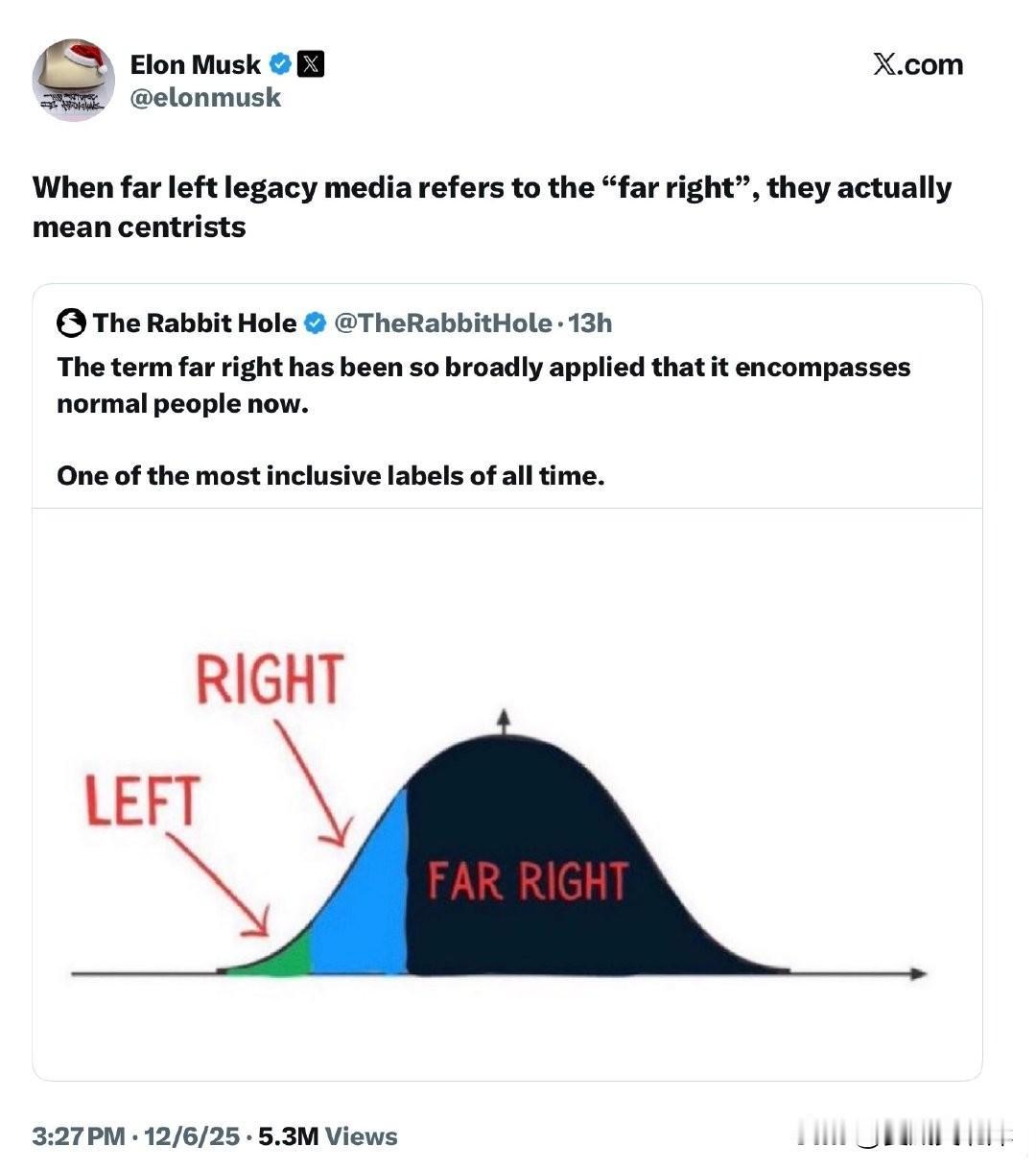 马斯克批评媒体泛化右翼立场。
“当极左传统媒体提到“极右”时，他们实际上指的是中