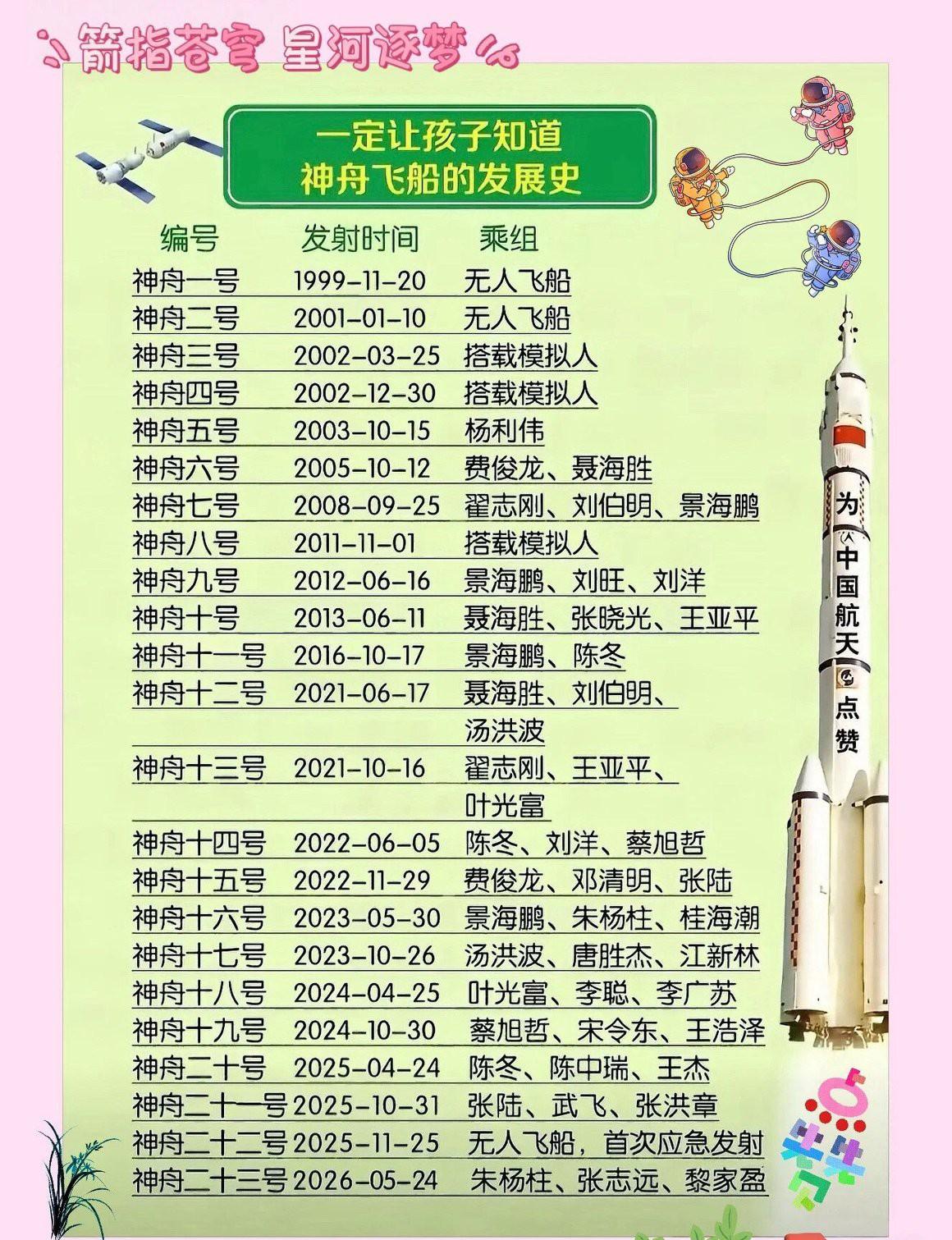 你知道神舟飞船的时发展史吗？