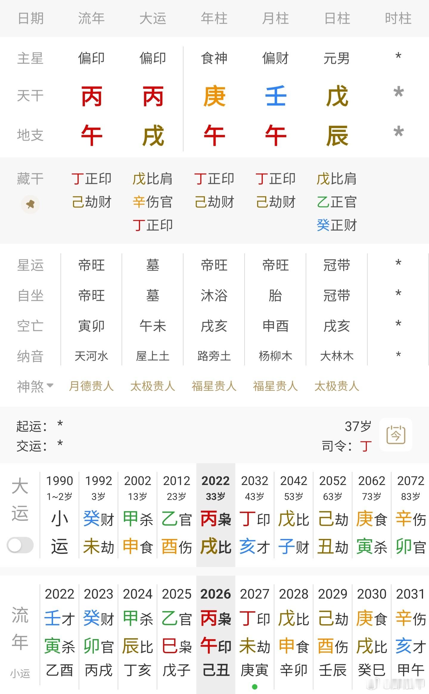 女大学生遭35岁已婚男欺骗后坠亡这类男命很典型的k妻命，戊土日主生午年午月，阳刃
