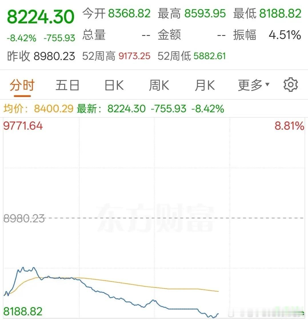印尼股市大跌8%，会不会成为搅动资本市场的蝴蝶今天印尼雅加达综合指数在毫无挣扎的