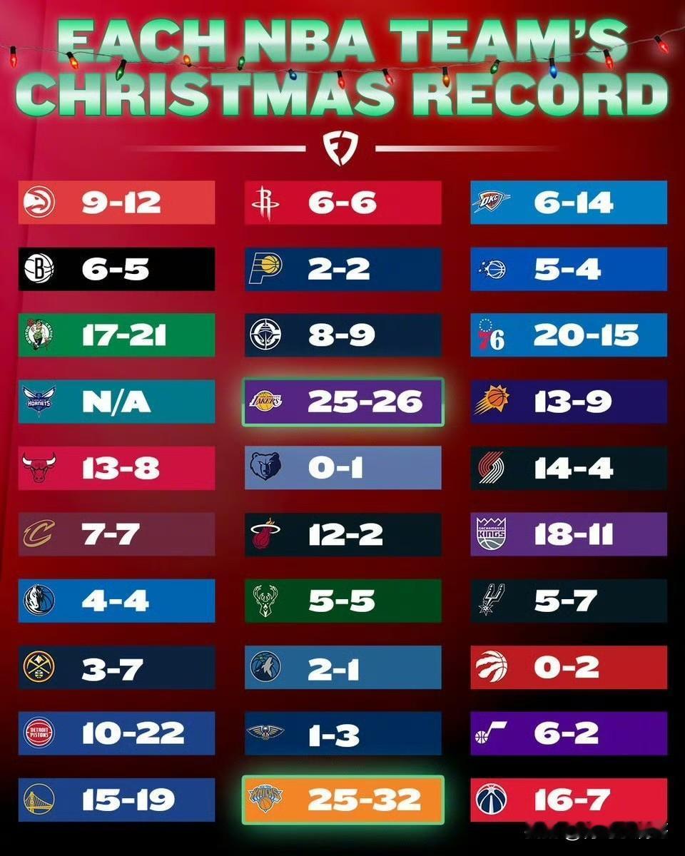 究竟谁才是圣诞大战的宠儿！！！黄蜂被遗弃，至今没有登上圣诞大战的舞台！

在NB