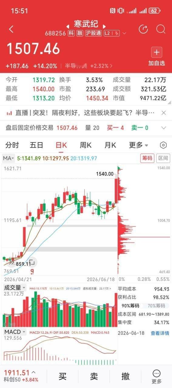 横盘1个月暴力突破新高！寒武纪打响半导体总攻，全板块新一轮行情来了？整整横盘震荡