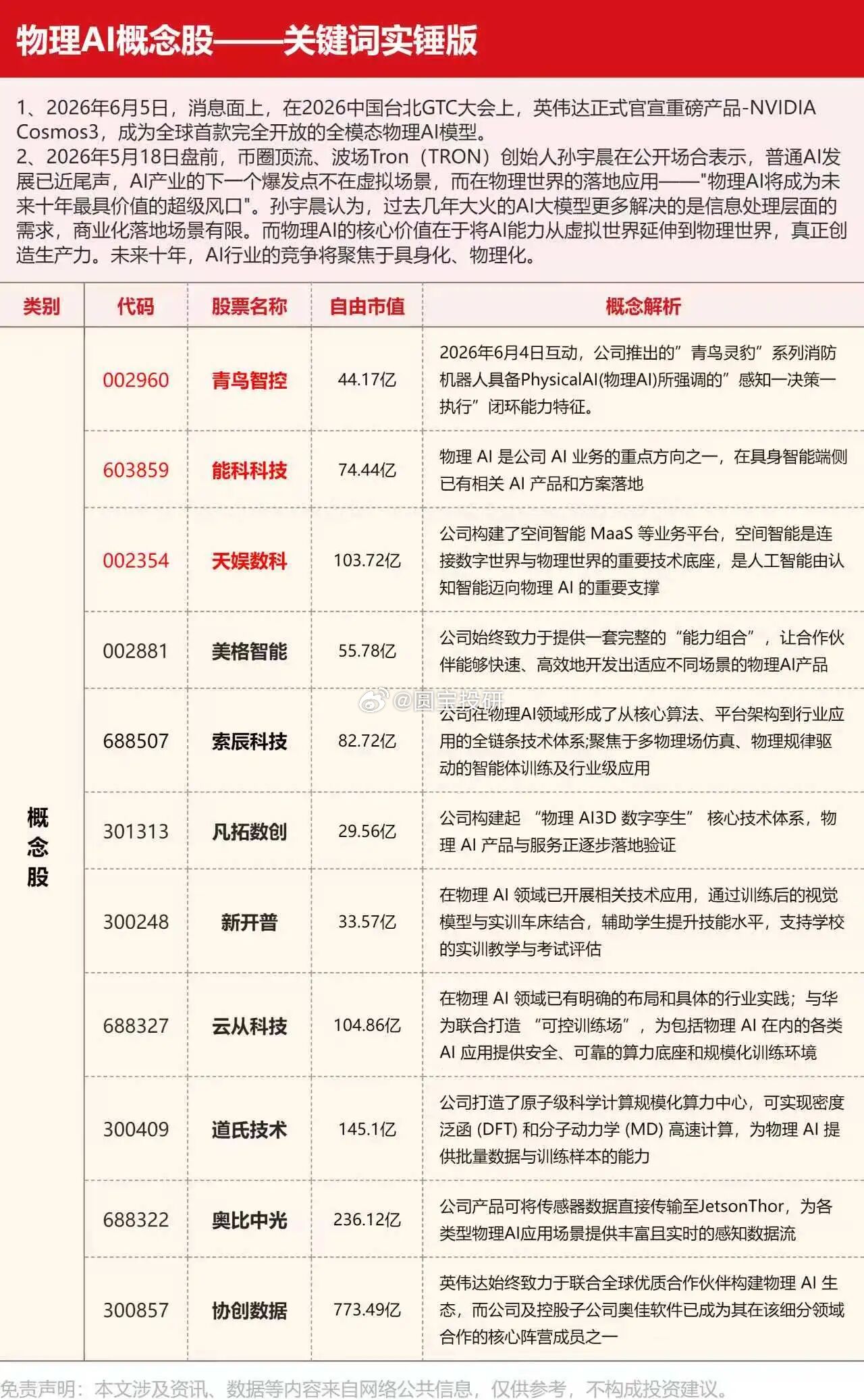 物理AI 