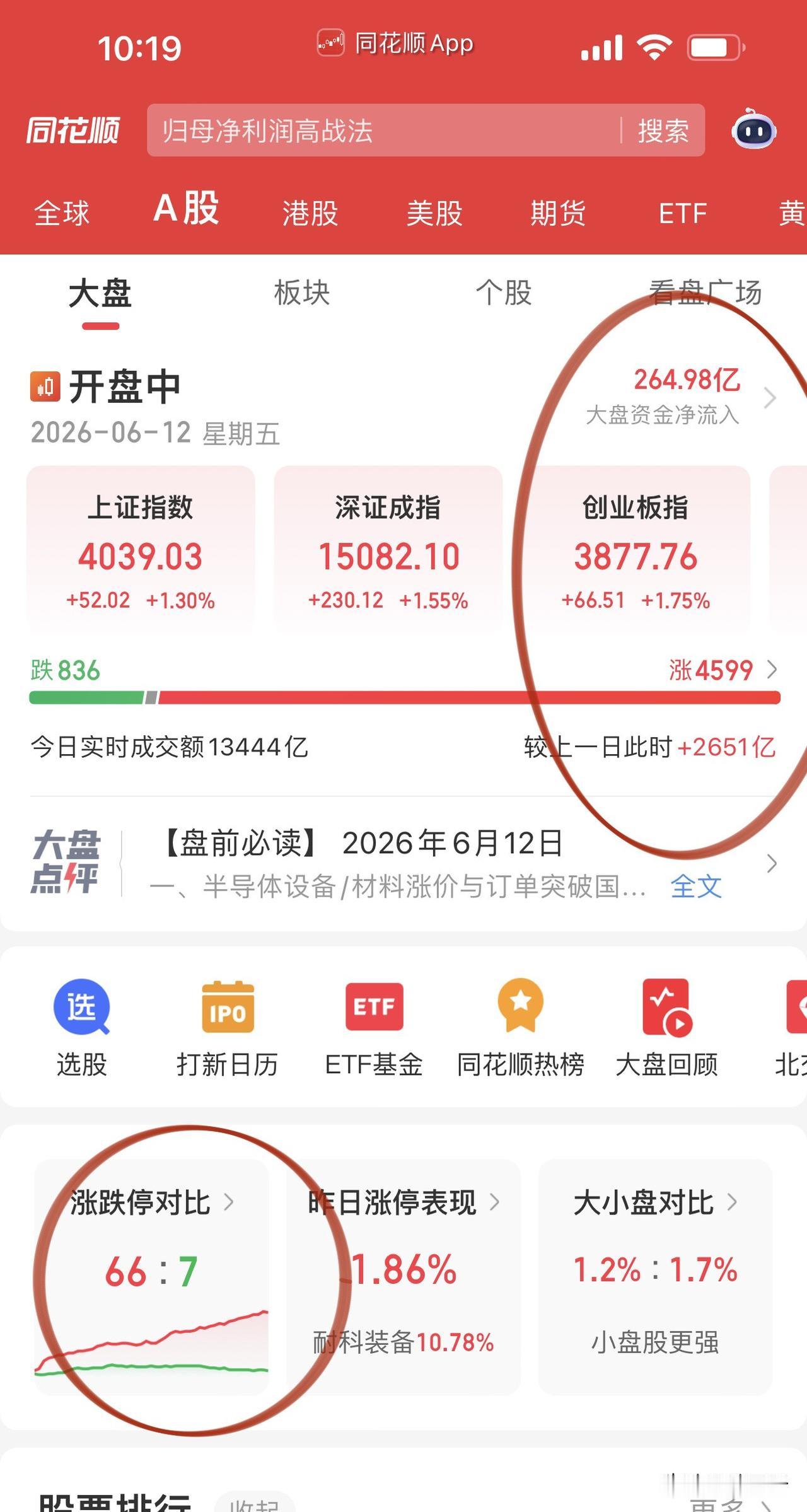 科技全面大涨兑现利好！
存储芯片百维存储修复回调失地，
半导体设备盛美上海无脑创