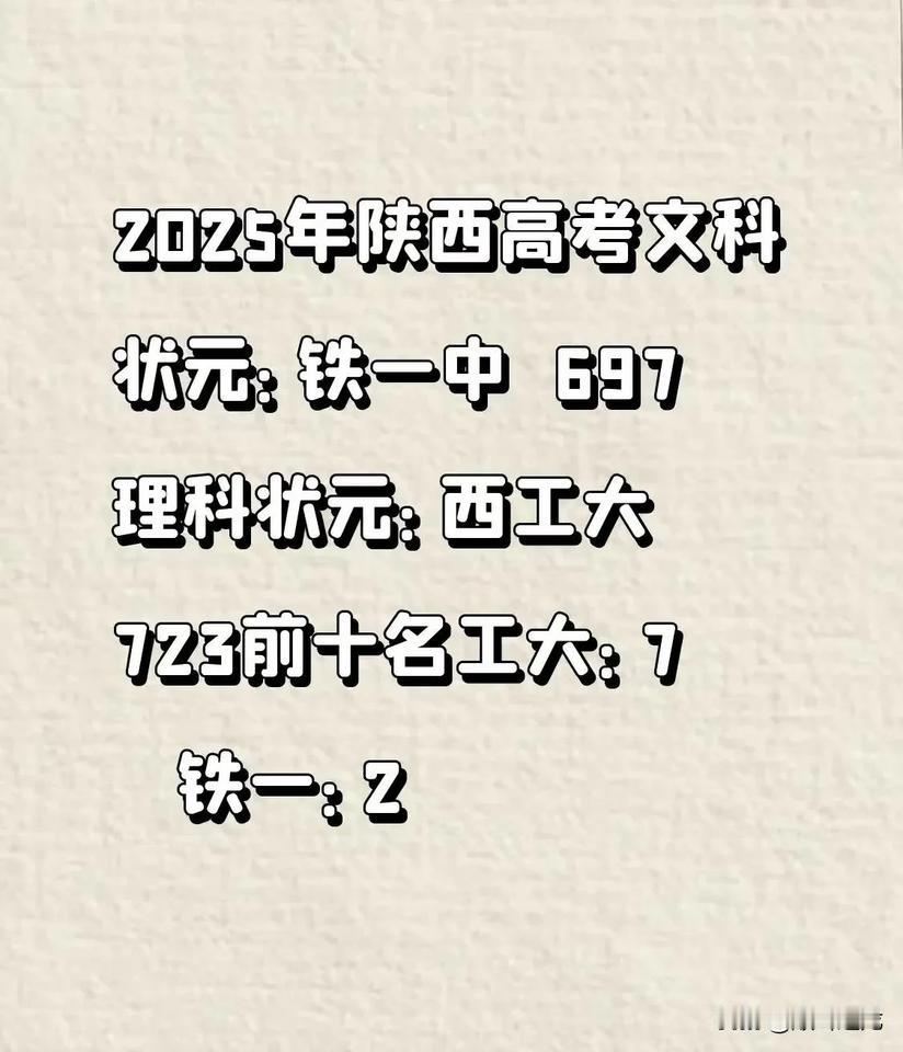 陕西省2025年高考状元出炉

今天是陕西省高考查分的重要日子，可是不同于往年，