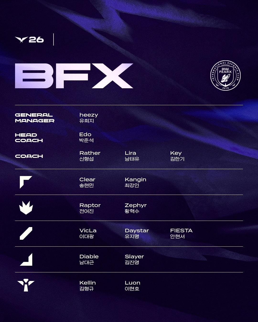 2026LCK常规赛第二轮大名单：Easyhoon加入T1担任教练