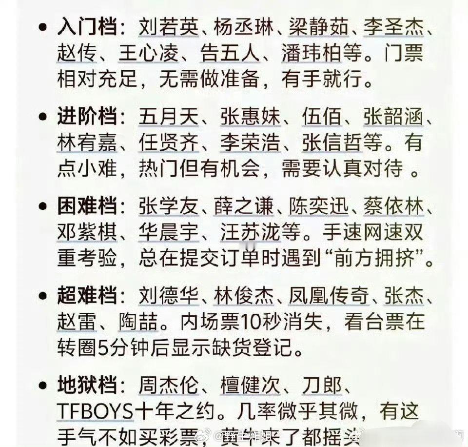 关于演唱会抢票的难度，从入门档、进阶档、困难档、超难档、地狱档，五个档位是真的越