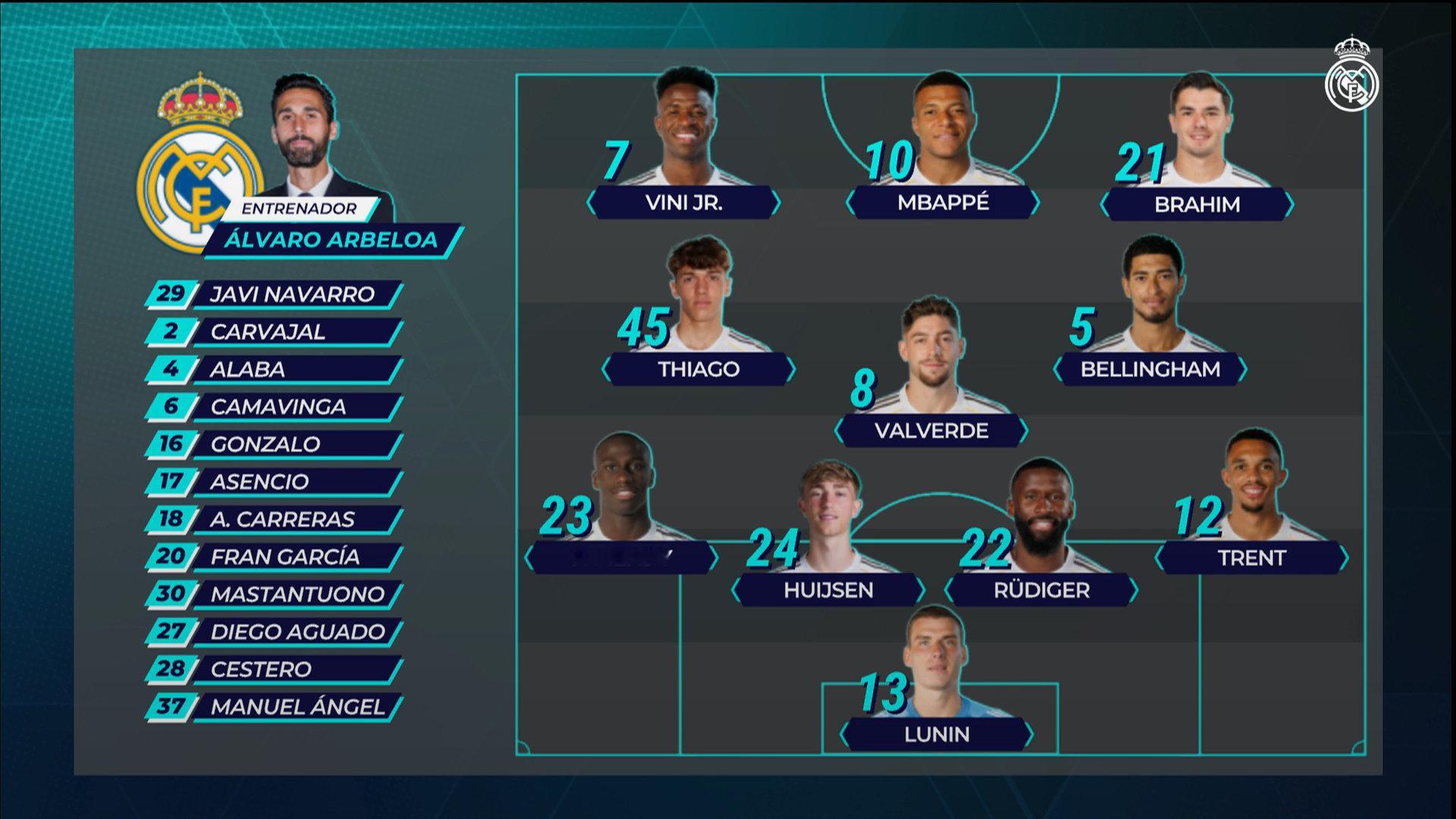 【首发十一人】皮塔奇首发！西甲联赛 贝蒂斯vs皇马 halamadrid