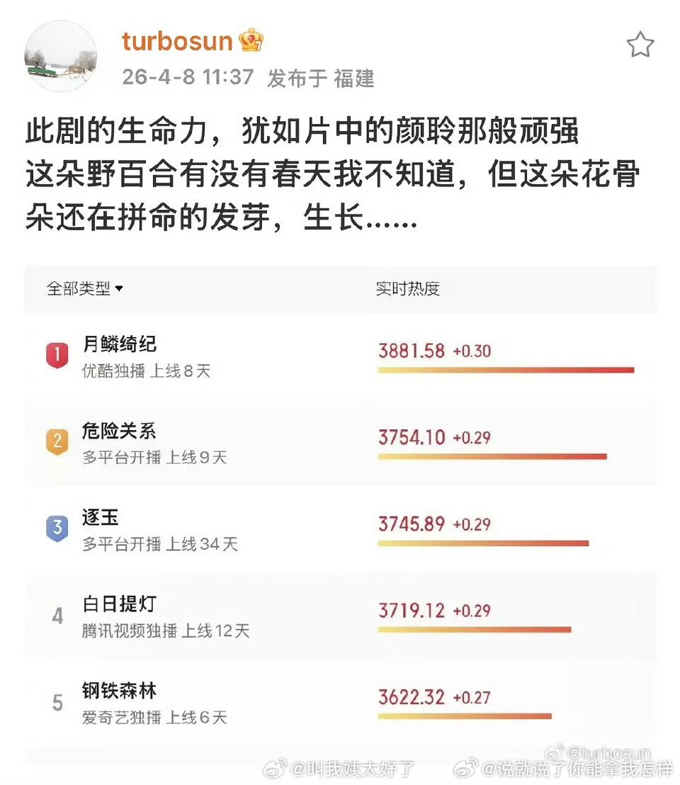 现在想播的好就得大营销，再加预制数据，靠自身是很难出头了 