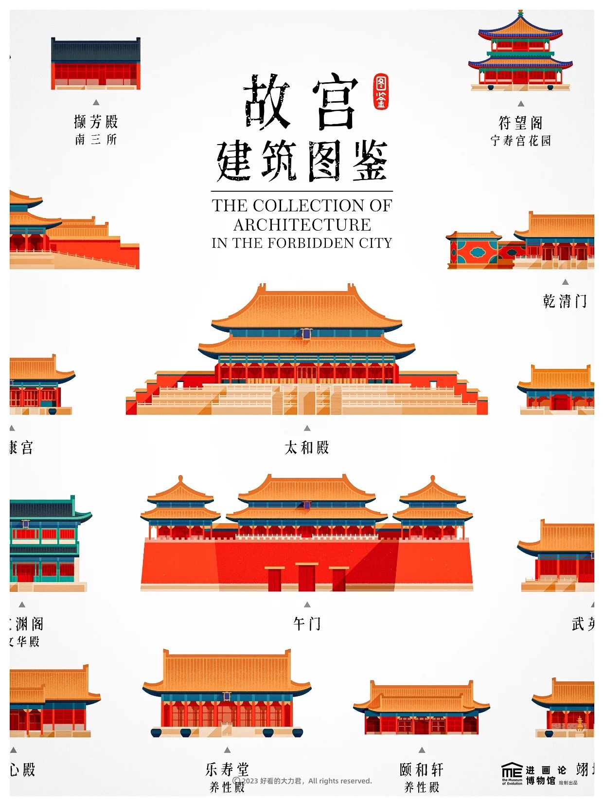 故宫里的那些建筑，涨知识了 …by 进画论博物馆 #这就是中国风# ​​​