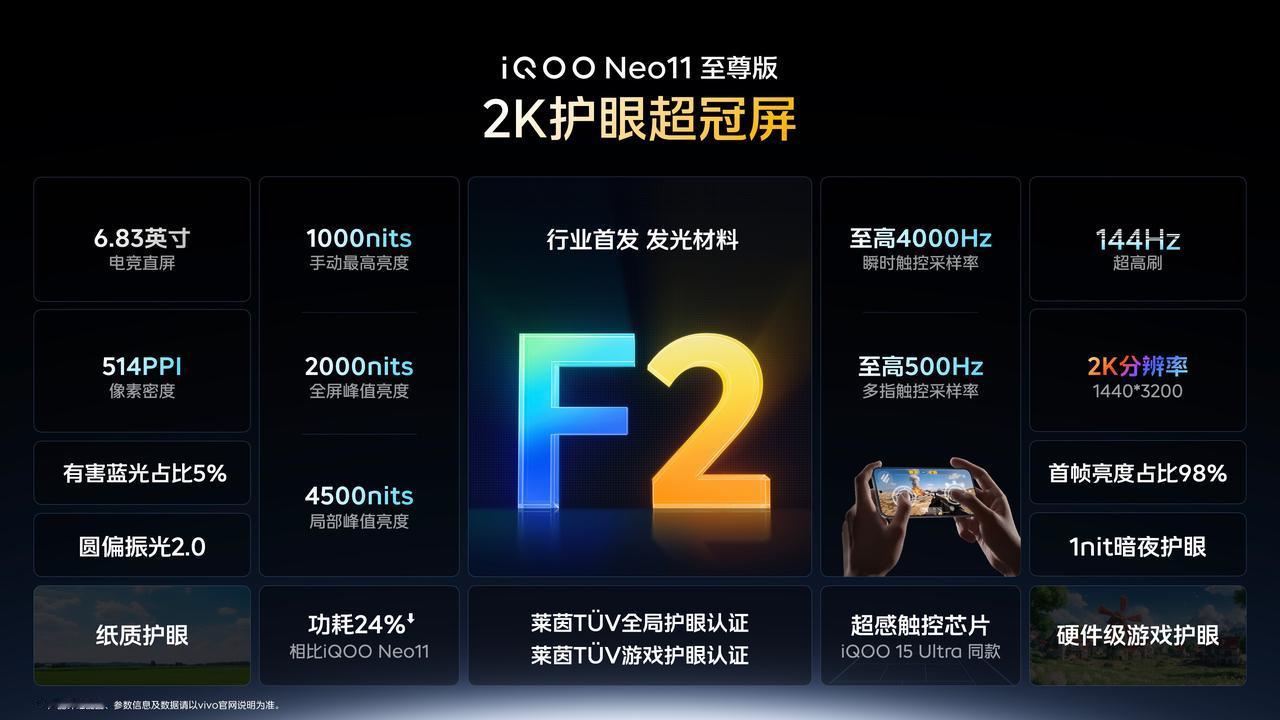 iQOO Neo11 至尊版屏幕胜不可挡：搭载全新一代2K护眼超冠屏，首发F2发