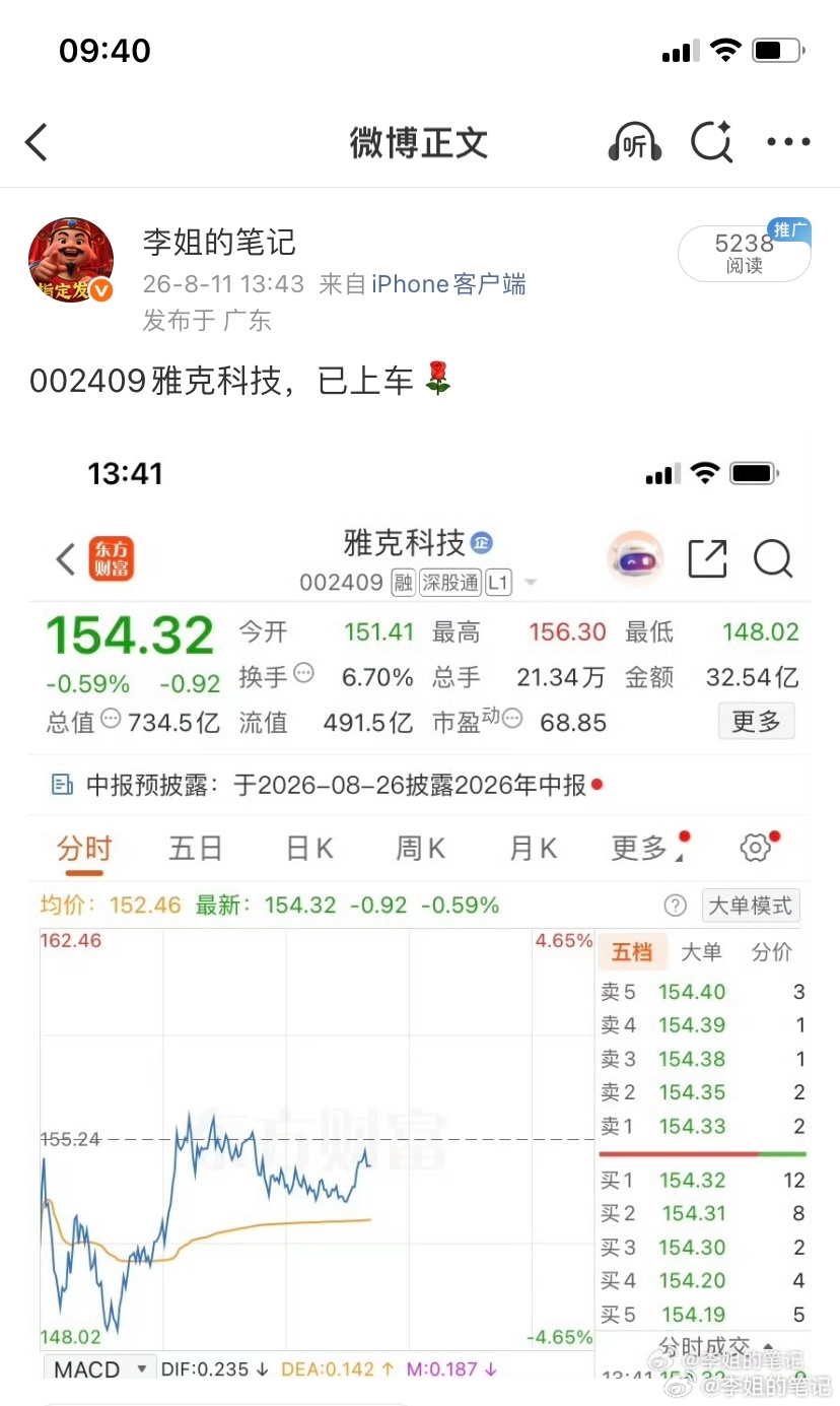 002409（雅克科技）直接起飞。恭喜跟上的兄弟姐妹们，中午可以加鸡腿了🍗