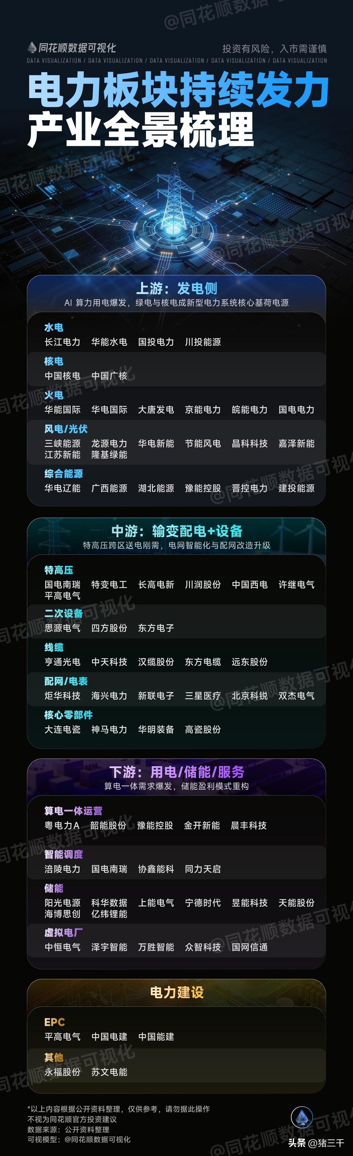 光伏储能步入新的景气周期：
1-2月光伏储能逆变器出口同比+569%，惊人！
这