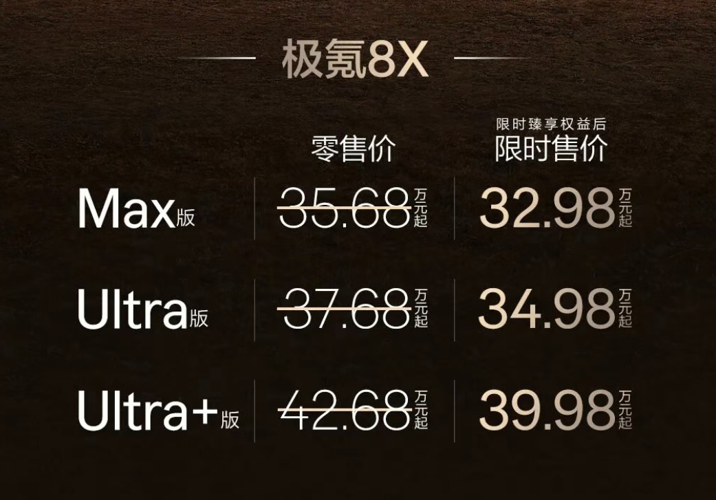 极氪8X正式售价比预售价低了3万块，幅度挺大，32.98万起挺有性价比。静态的内