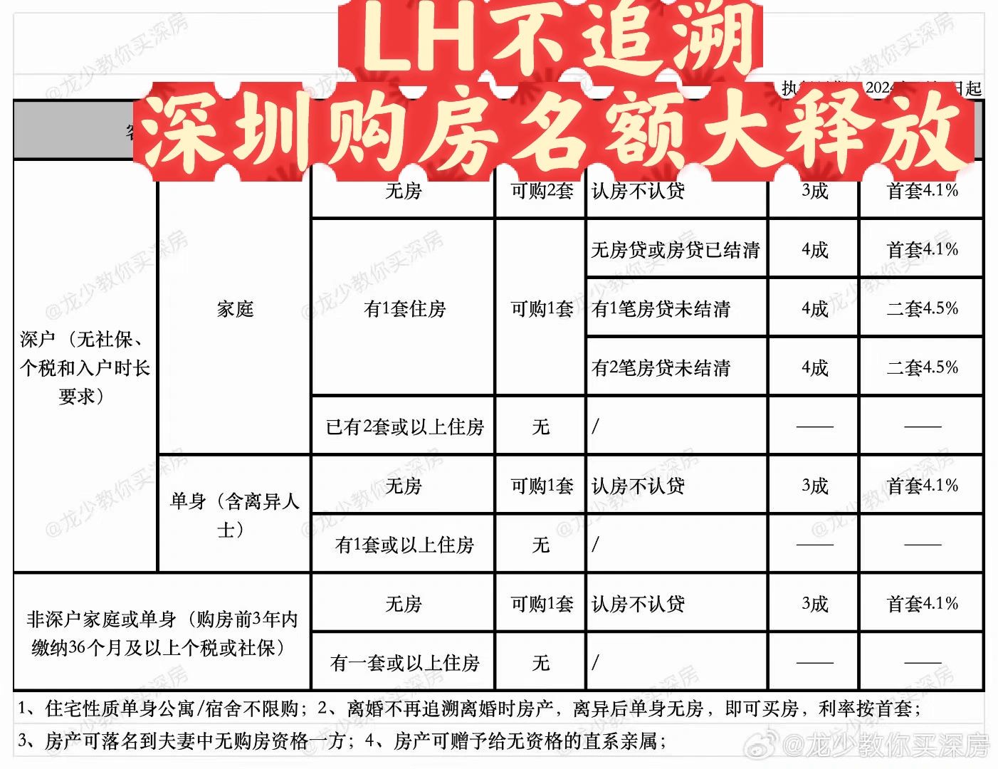 这个算大招吗？