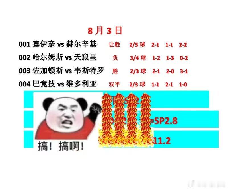 8.3今日看法芬超和瑞典超和巴西杯！瑞典超巴西杯芬超足球每日‬足球推荐巴竞技vs