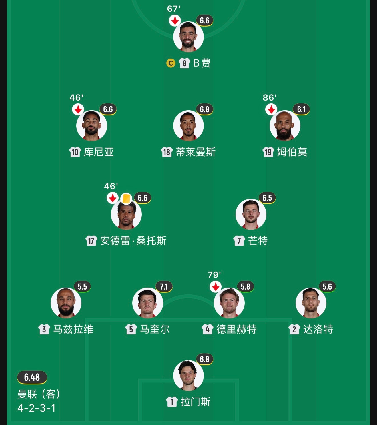 曼联这阵容，不入流了 ​​​
