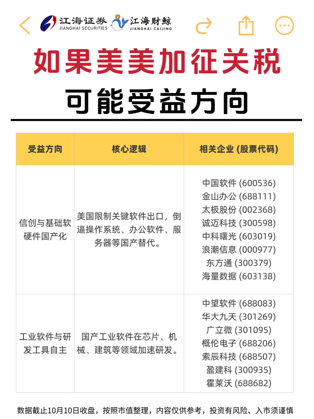 🔥如果美美加征关税，可能受益方向