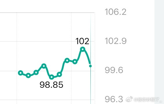 我一天天真是不容易💣要干嘛。 溃疡那段时间都掉下百了 