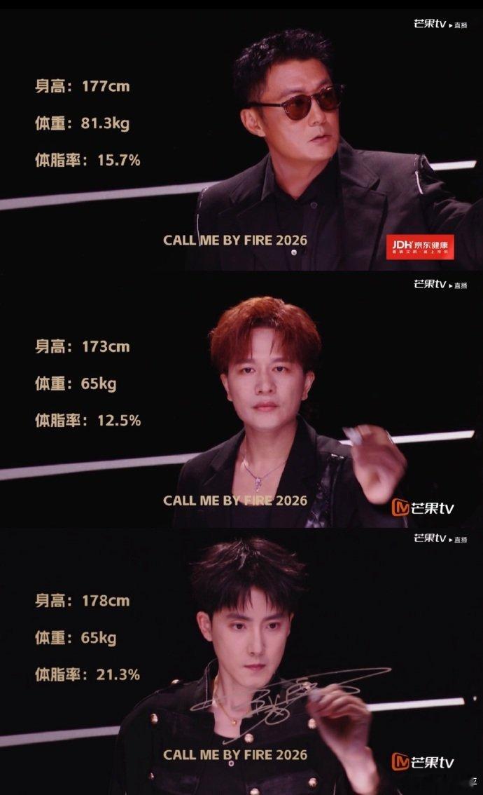 体脂数值只是参考，持之以恒的毅力，才是披哥哥哥身上珍贵的闪光点披荆斩棘男艺人体脂