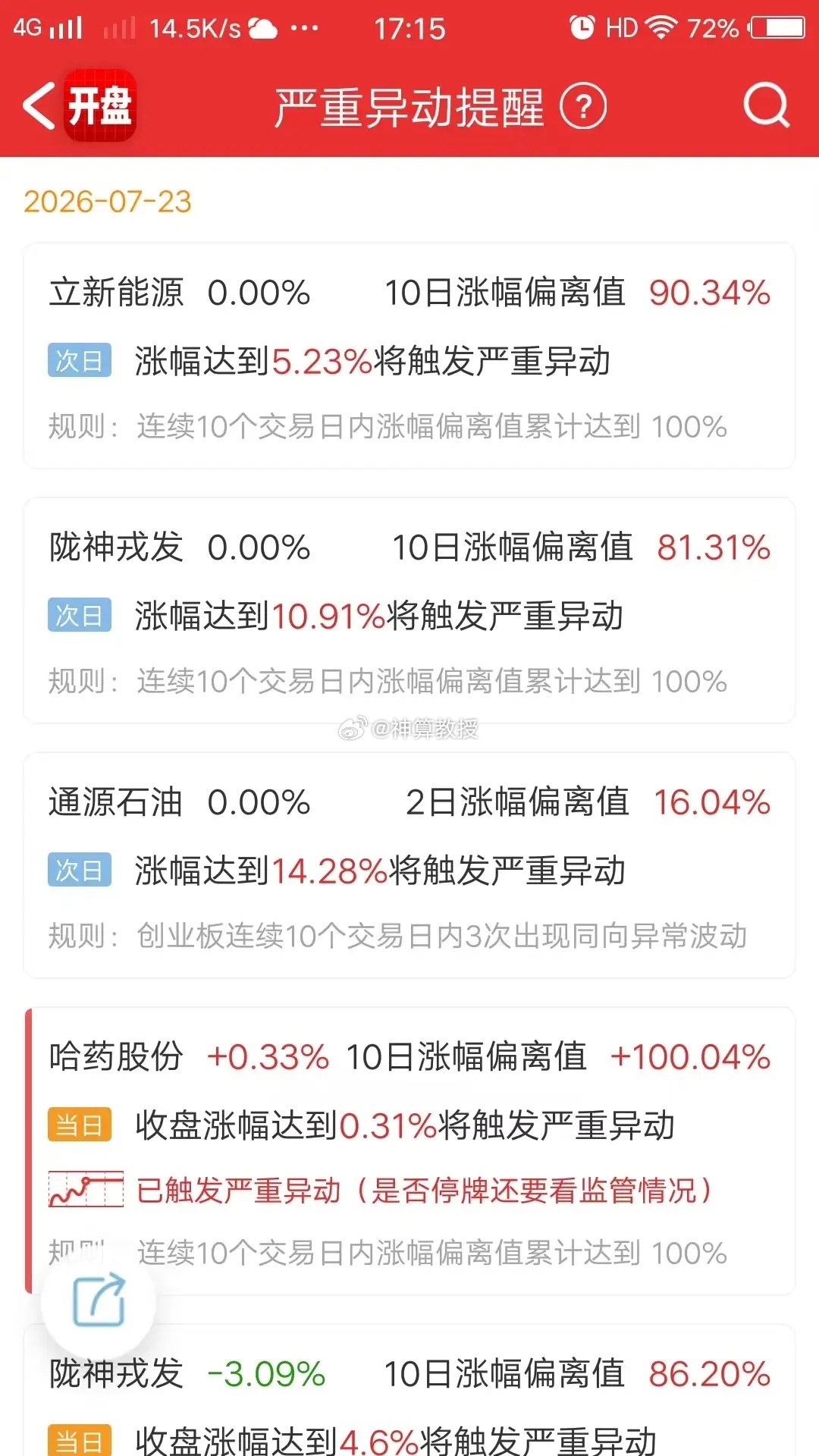 电网设备全线爆发，缩量行情超百股涨停！反常盘面暗藏什么风险？市场出现极具反差的行
