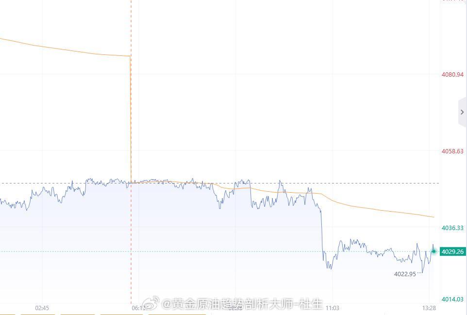 【7月24日黄金趋势分析】技术盘面维度观察，昨日日线收出小阳K线，布林通道开口进