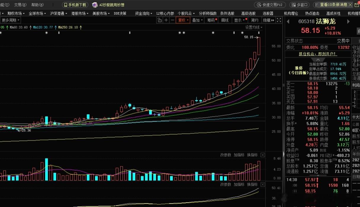 法狮龙为啥这么牛？a股 ​​​