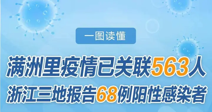 满洲里疫情关联563人！病毒基因组测序结果→