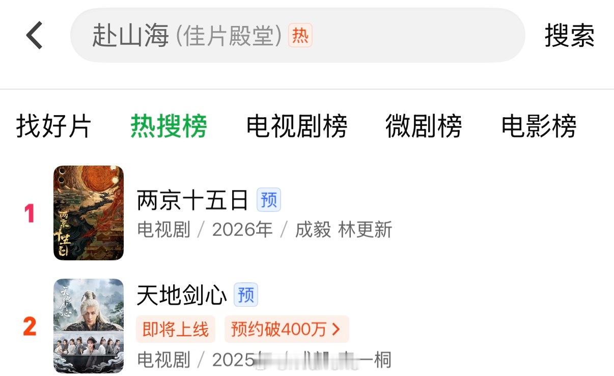 成毅领衔主演的两部剧两京十五日和天地剑心同时霸榜爱奇艺站内热搜榜前二啦！厉害了！