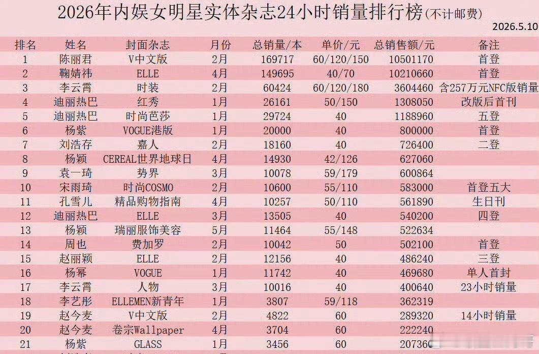 说真的，一开始我就很看好陈丽君 