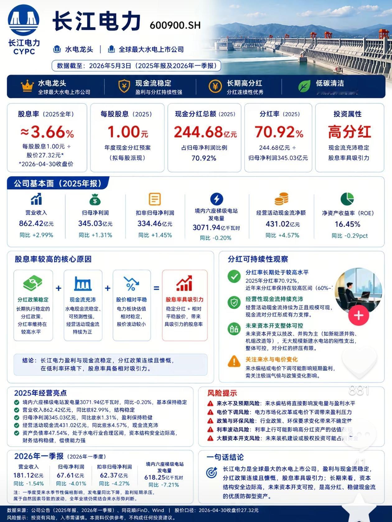 拿着25万闲钱，我为什么死磕长江电力？
 
巴菲特说：“投资的本质，是买公司未来
