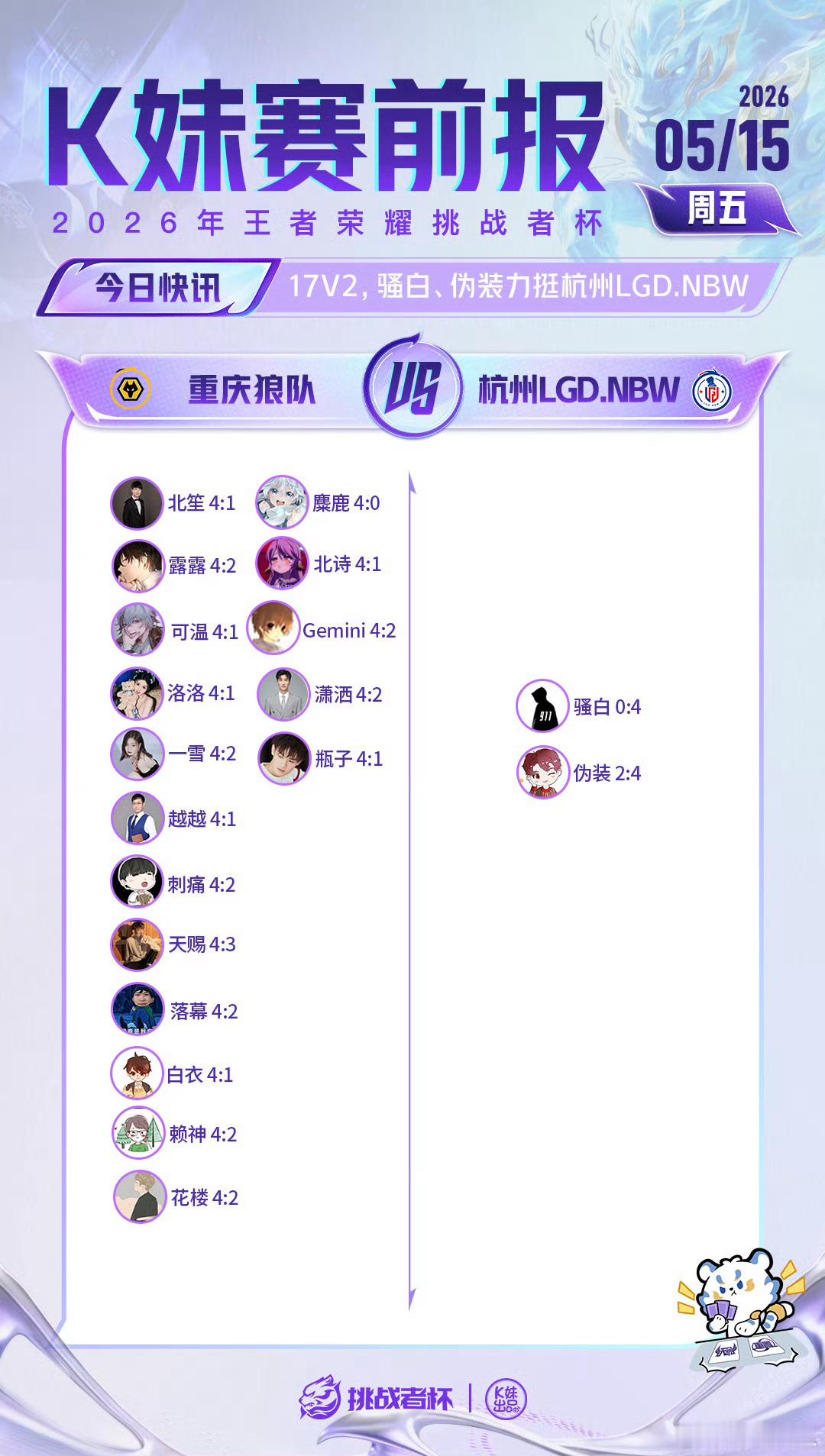 狼队对战LGDNBW ｜K妹赛前报17V2，骚白、伪装力挺杭州LGD.NBW 