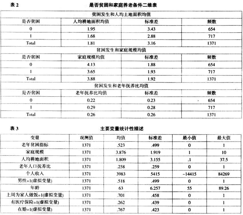 城乡居民养老，选高档次缴费真的划算吗？算一笔实在账
 
 
很多农村朋友缴纳城乡
