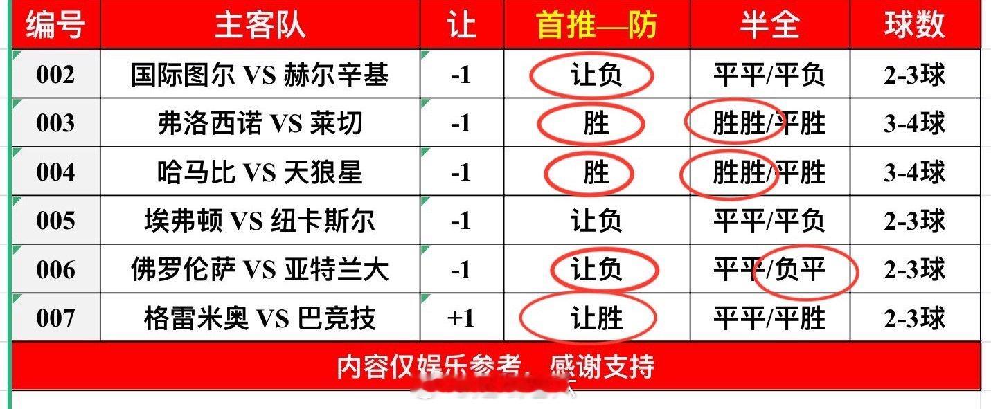 我就问还有谁[加油][加油][加油][加油][加油]不玩套路，不改扫盘，实事求是