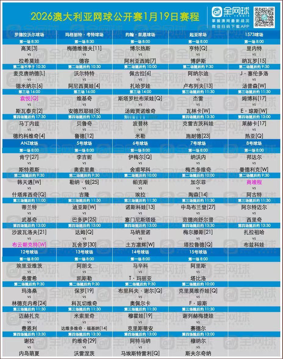澳网第二比赛日赛程中心场：高芙、德米纳尔、斯瓦泰克vs袁悦、德约科维奇玛格丽特球