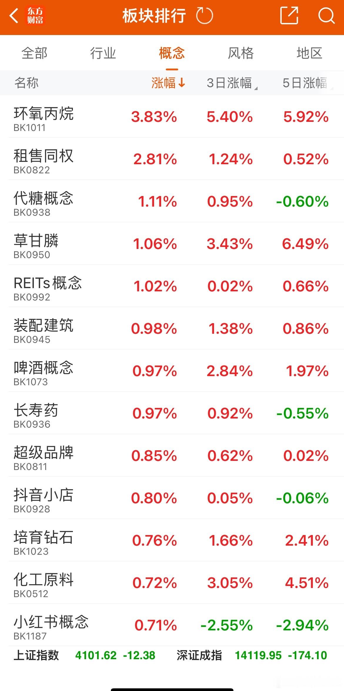 一上午轮动了10个板块，多看少动！ 