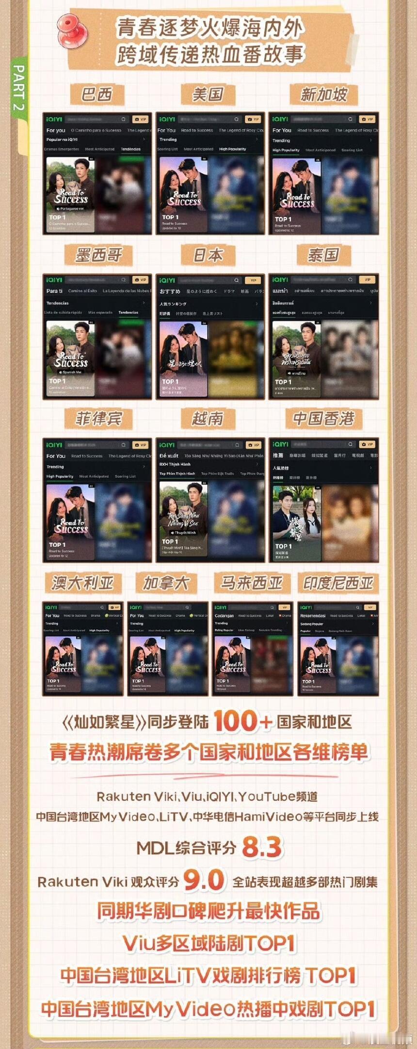 灿如繁星海外成绩从日本马来西亚到墨西哥菲律宾，打开 全是它的TOP1封面，谁看了