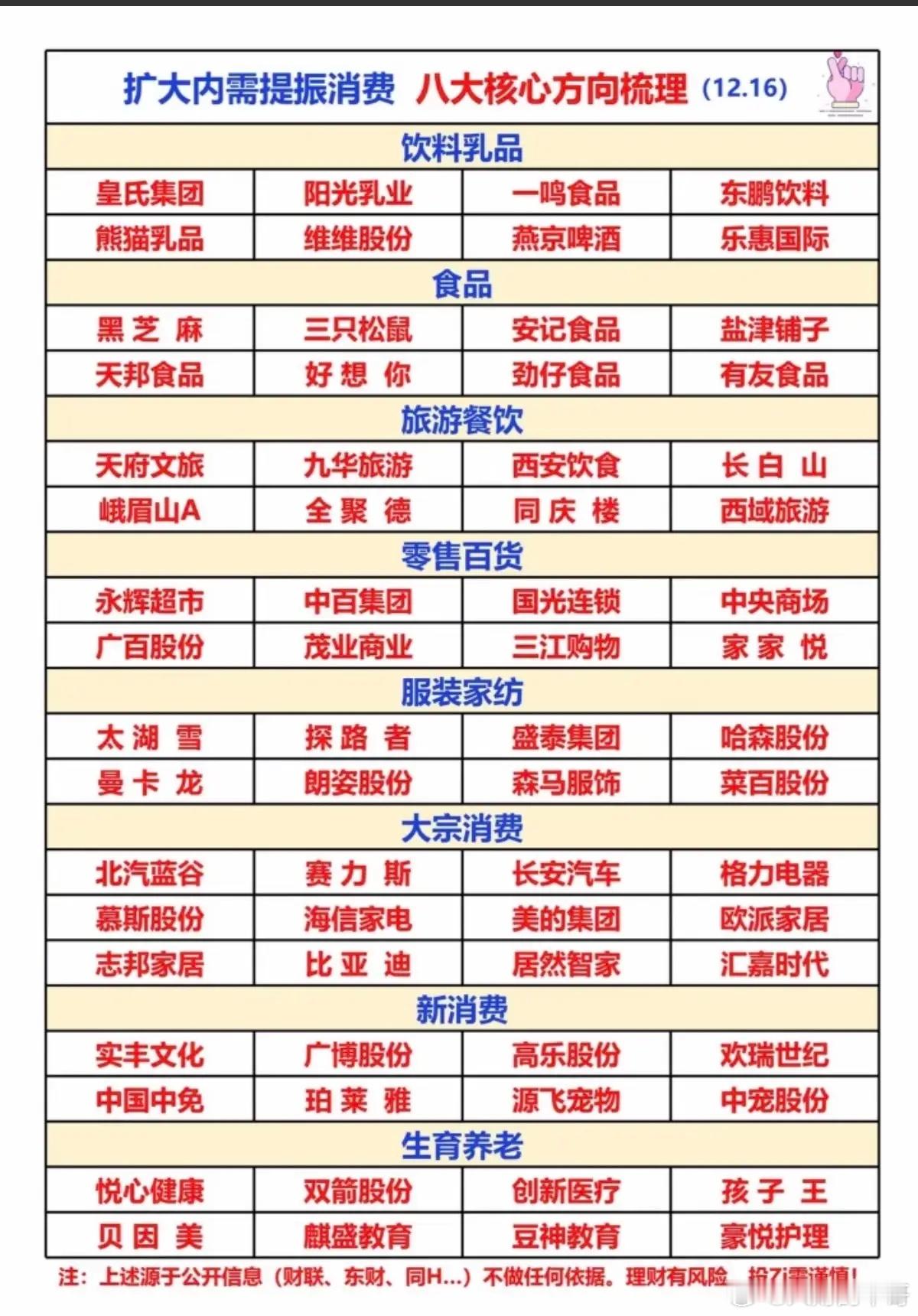 扩大内需+提振消费：八大核心方向！1.乳品饮料+生育三胎2.食品3.旅游餐饮4.