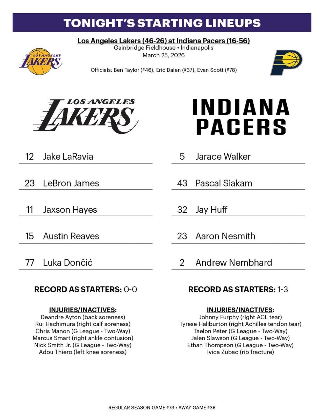 湖人首发：东契奇，里夫斯，拉拉维亚，詹姆斯，海斯！艾顿、八村垒、斯玛特、迪耶罗等