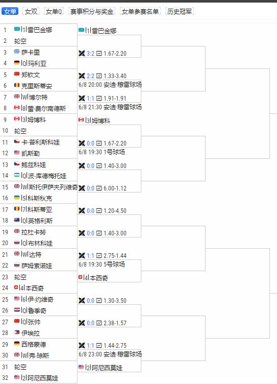 WTA500伦敦
从资格赛突围的张帅抽到了伊埃拉，
你觉得张帅可以继续前进吗？