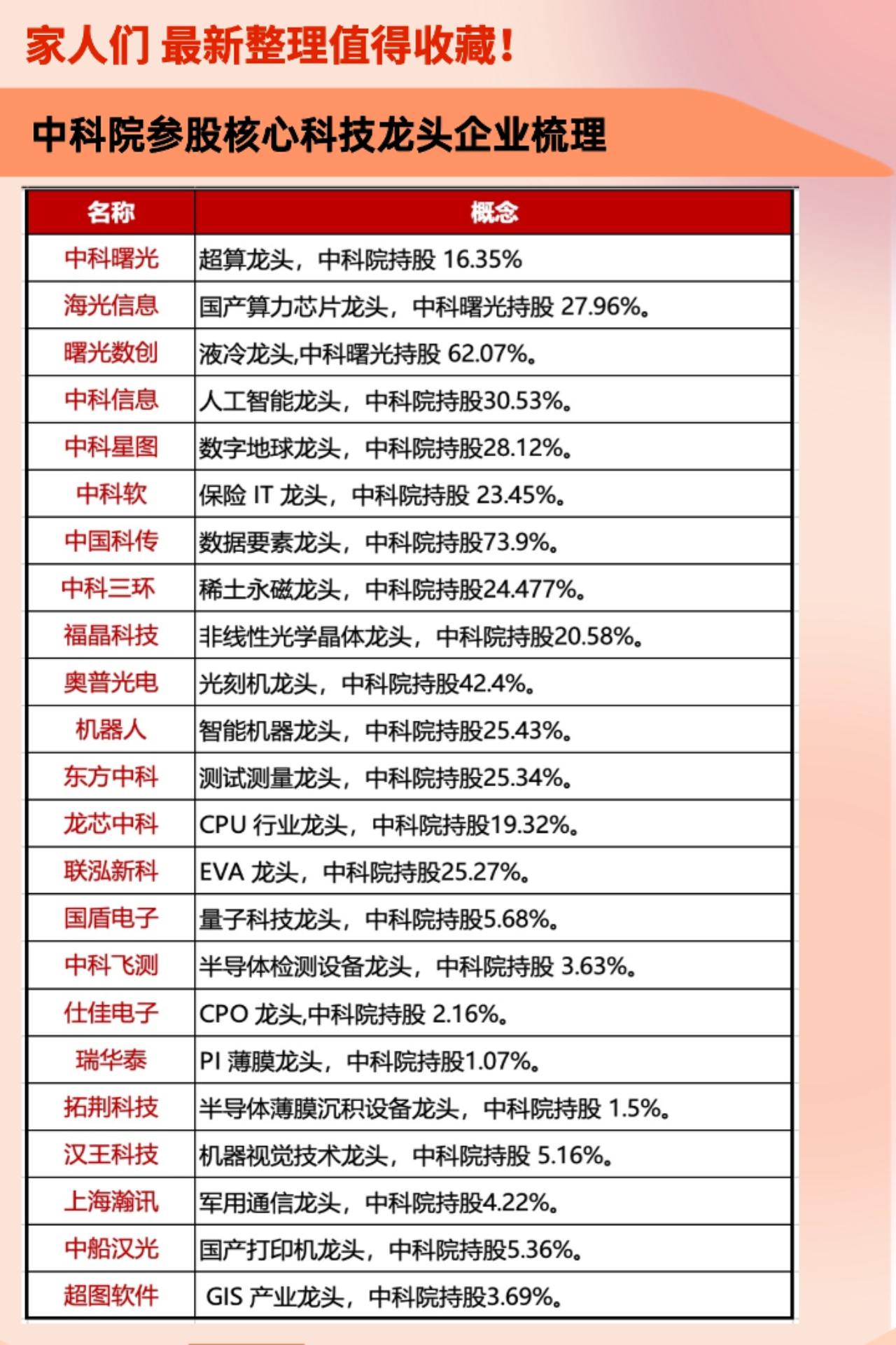 中科院参股核心科技龙头企业